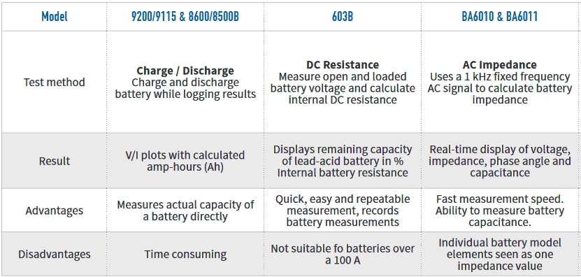 BK Battery Test Solutions