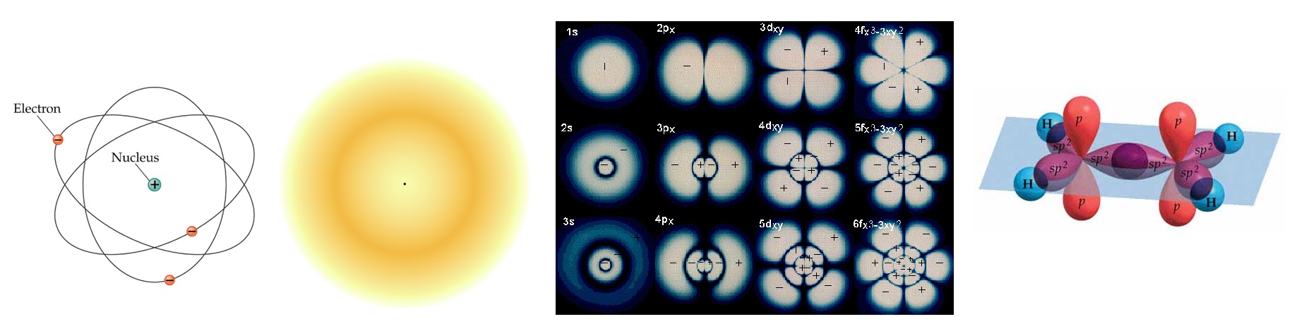 Electron cloud structure